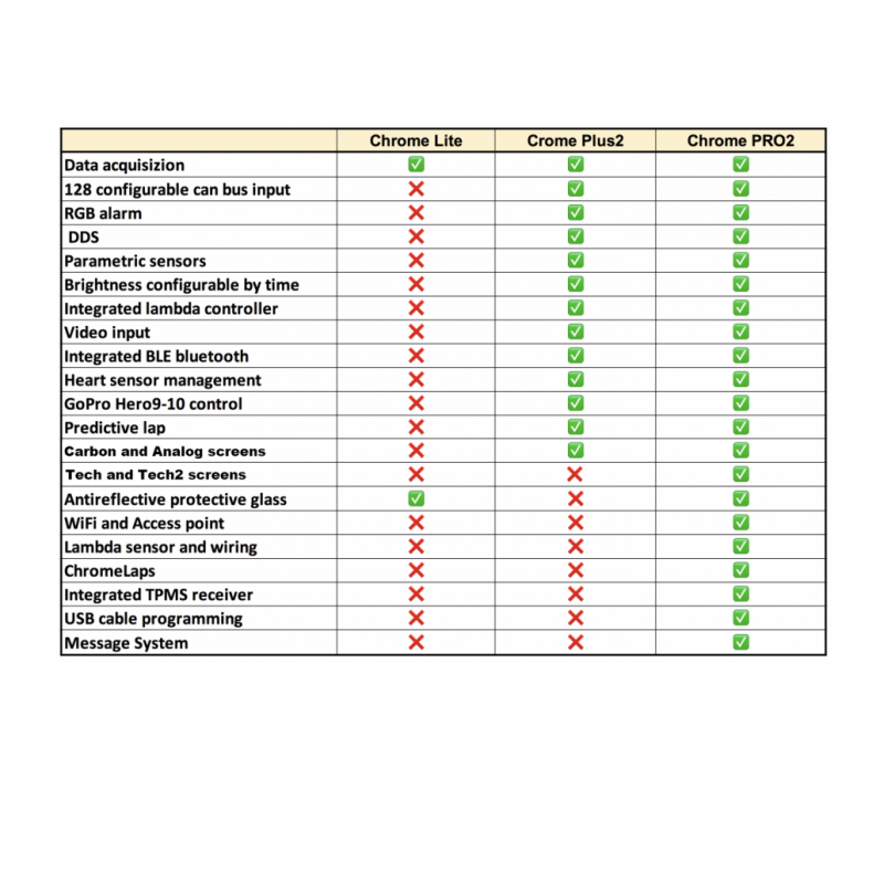 I2M DASHBOARD CHROME PLUS 2