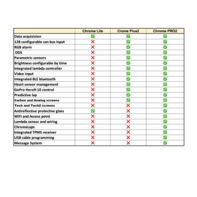 I2M DASHBOARD CHROME PLUS 2