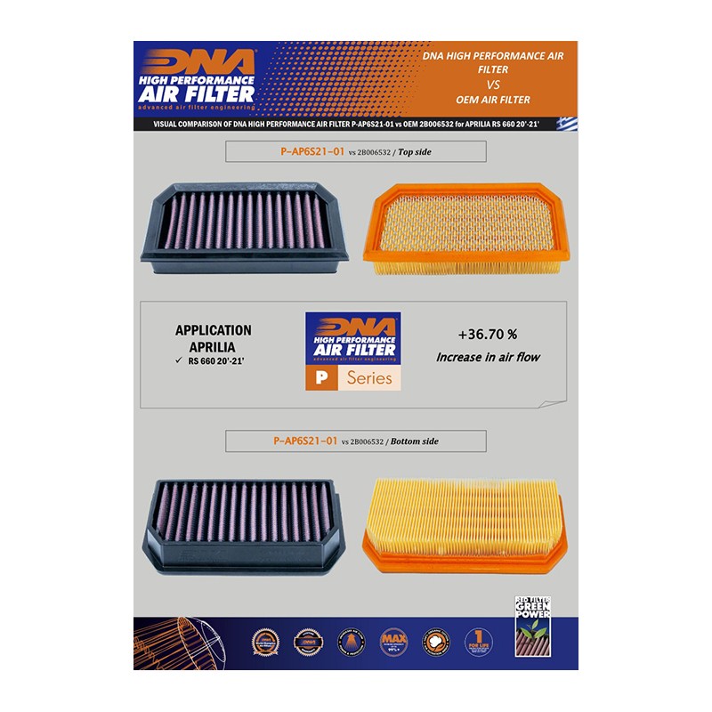 DNA FILTRO AIRE RS/TUONO 660 P-AP6S21-01