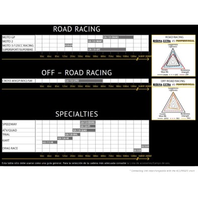 REGINA CHAIN ORAW2-124 MOTOGP