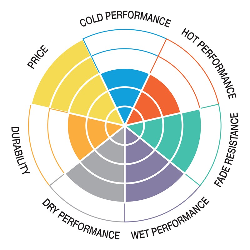 SBS SCOOTER  PASTILLAS HF KYMCO