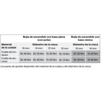 BUJIA ELECTRODO STANDARD  DCPR8EKC