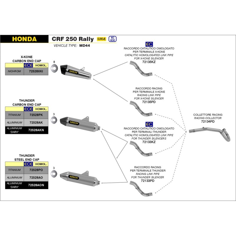 Catalytic homologated mid-pipe for Thunder silencers