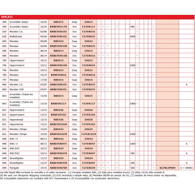 RAPID BIKE EASY DUCATI