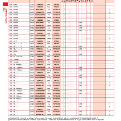 RAPID BIKE EVO HONDA KRBEVO
