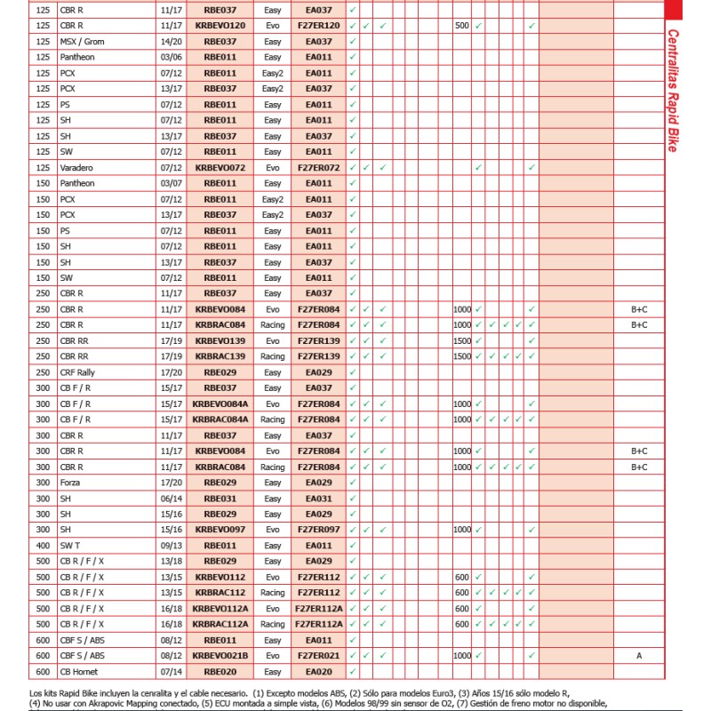 RAPID BIKE RACING HONDA KRBRAC0