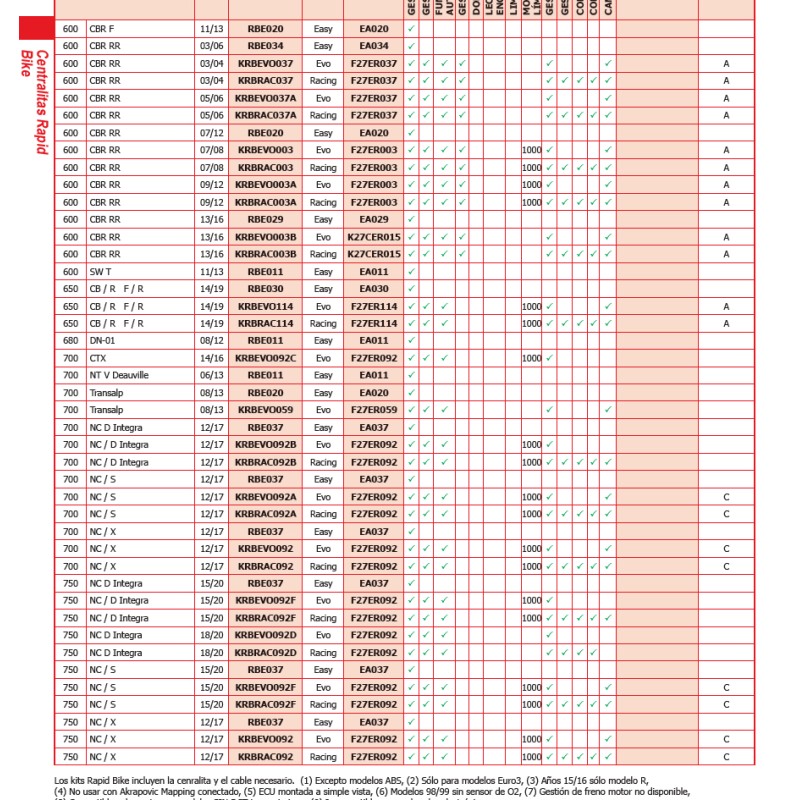RAPID BIKE RACING HONDA KRBRAC0