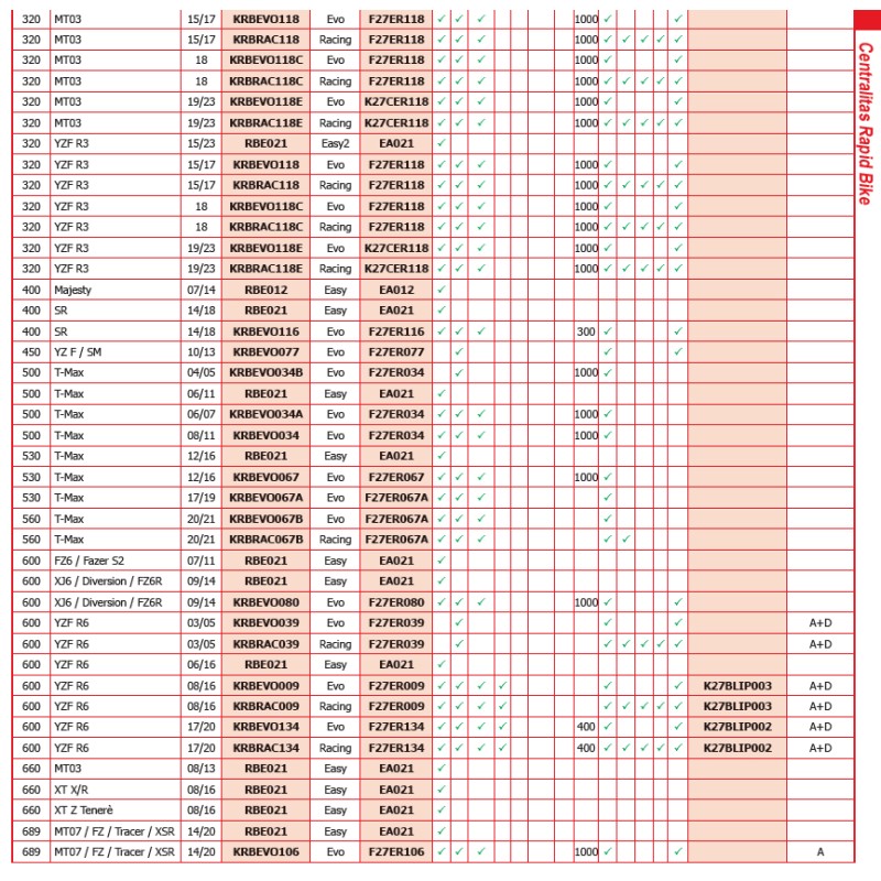 RAPID BIKE EVO YAMAHA KRBEVO