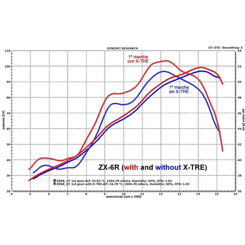 HEALTECH X-TRE ECM SUZUKI XT-S02