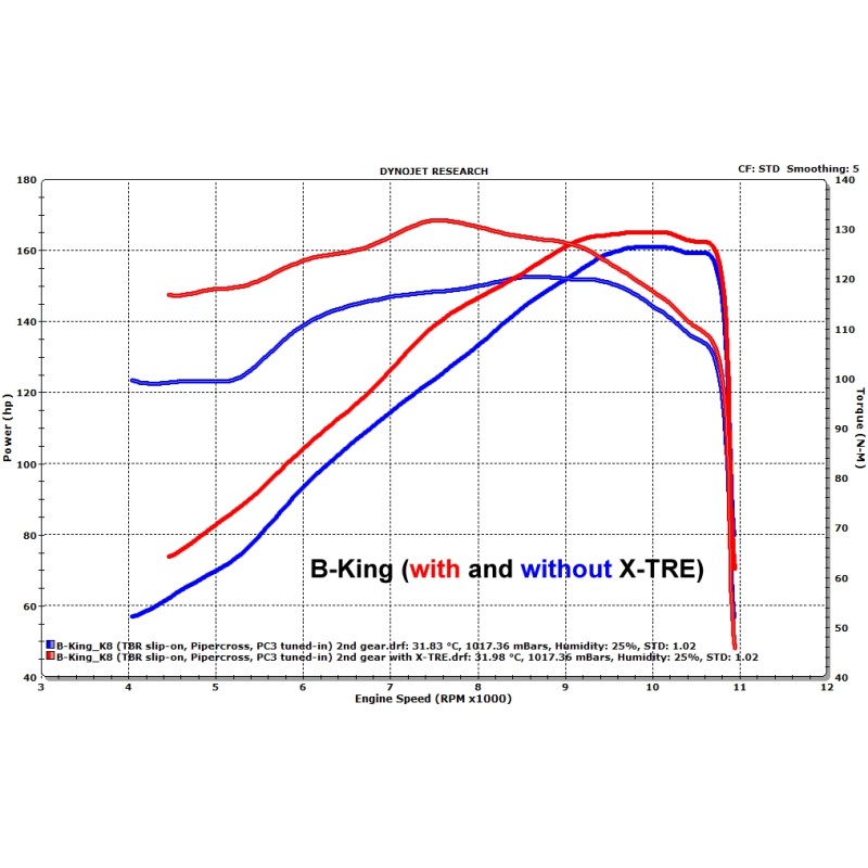 HEALTECH X-TRE CENTRALITA SUZUKI XT-S02