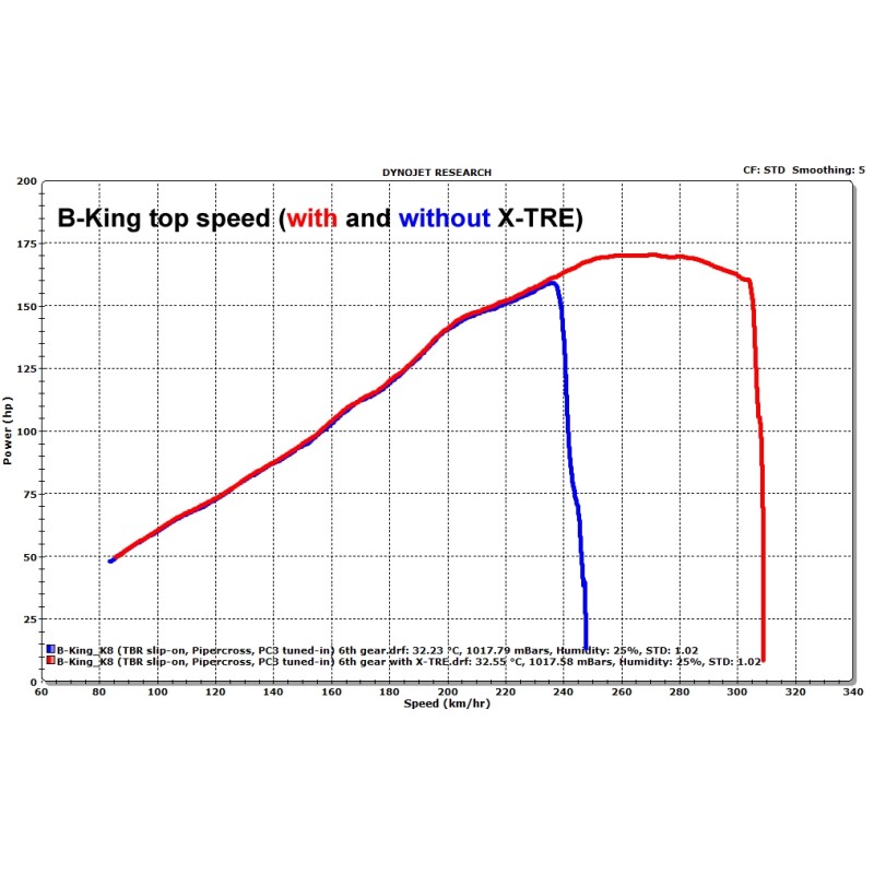 HEALTECH X-TRE ECM SUZUKI XT-S02
