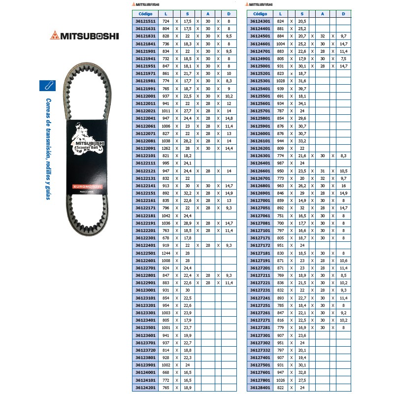 MITSUBOSHI BMW TRANSMISSION BELT