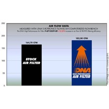 DNA FILTRO DE AIRE  ARILIA P-AP10S09-0R 2