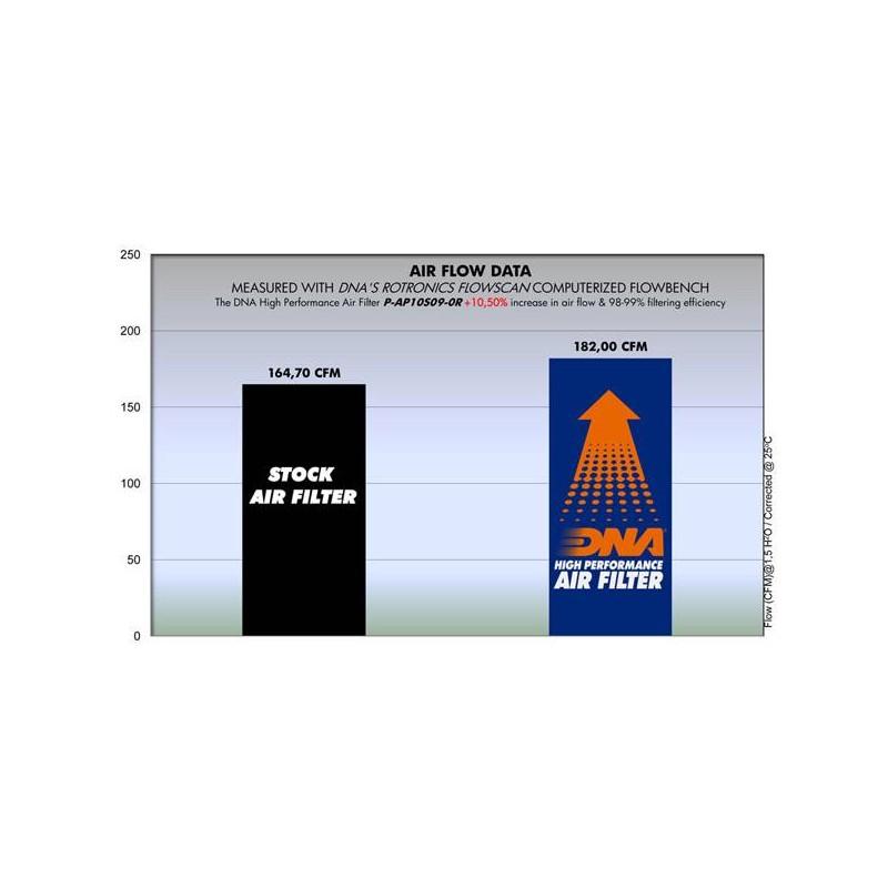 DNA AIR FILTER ARILIA P-AP10S09-0R