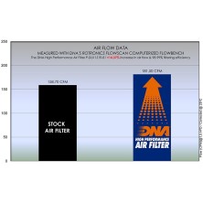 DNA DUCATI AIR FILTER P-DU11S19-01 2