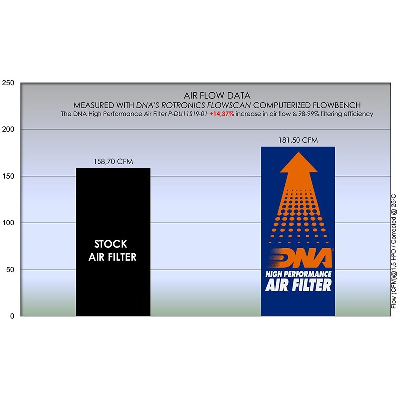 DNA FILTRO DE AIRE  DUCATI P-DU11S19-01