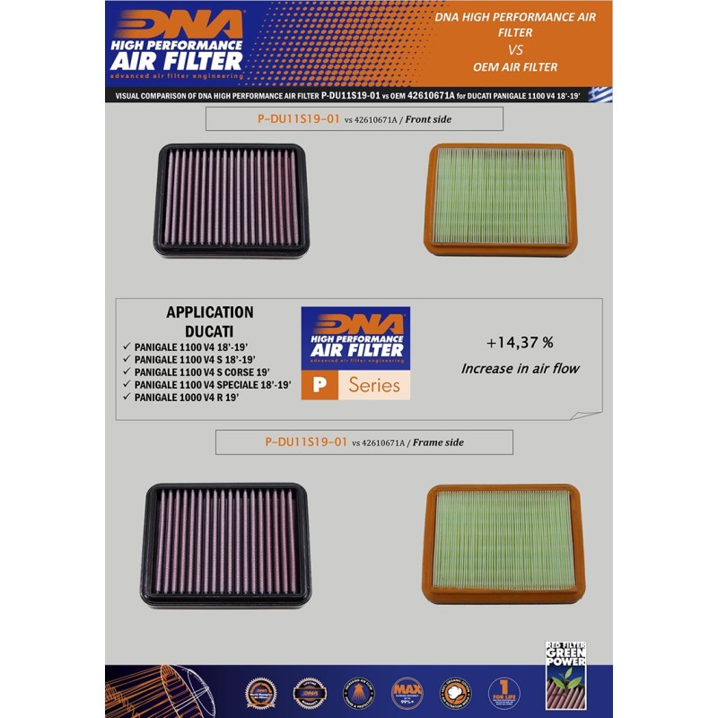 DNA DUCATI AIR FILTER P-DU11S19-01
