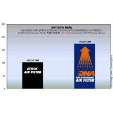 DNA DUCATI AIR FILTER P-DU11S12-01 2