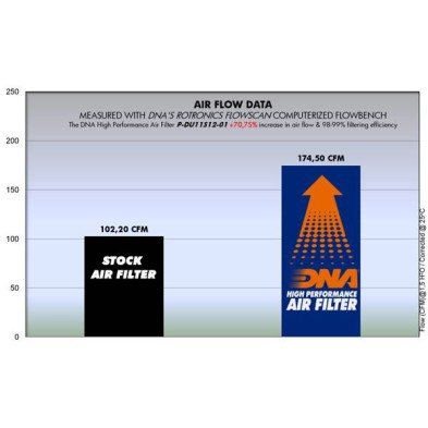 DNA FILTRO DE AIRE  DUCATI P-DU11S12-01