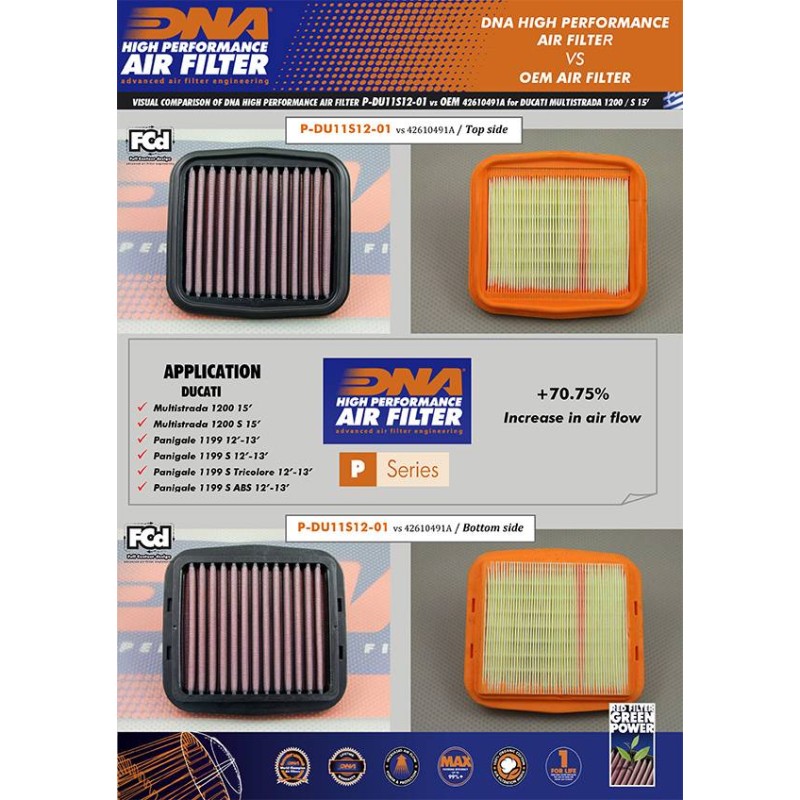 DNA DUCATI AIR FILTER P-DU11S12-01