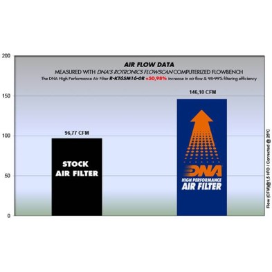 DNA AIR FILTER R-KT6SM16-0R