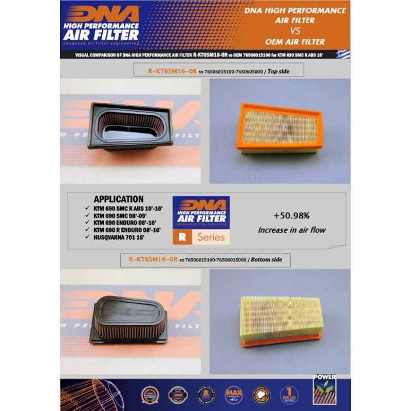 DNA FILTRO DE AIRE R-KT6SM16-0R