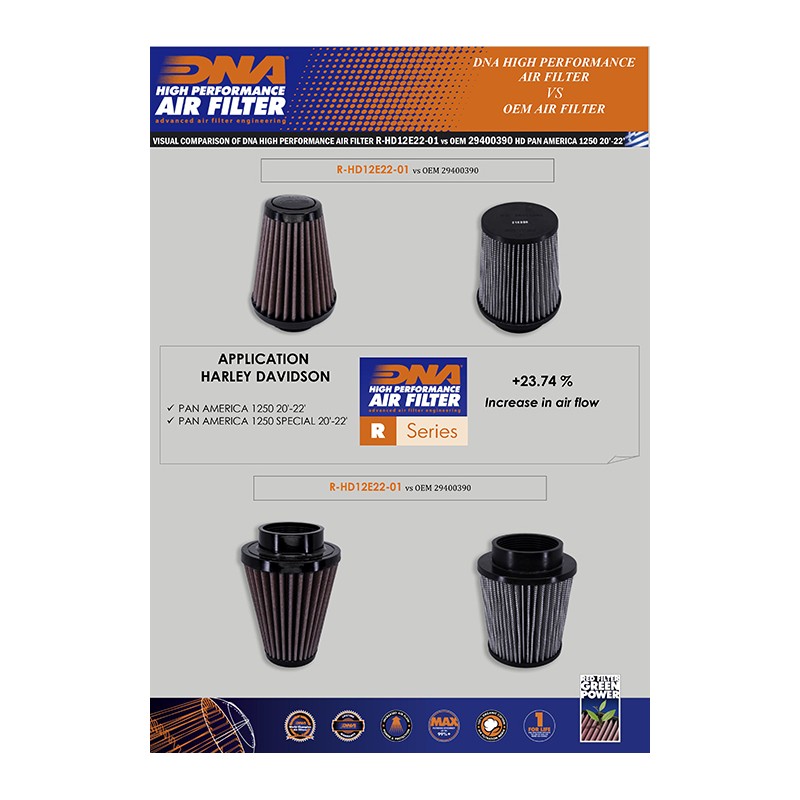 DNA FILTRO DE AIRE HARLEY DAVIDSON R-HD12E22-01