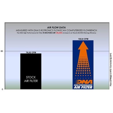 DNA AIR FILTER FOR HARLEY DAVIDSON HD17CR21-0R