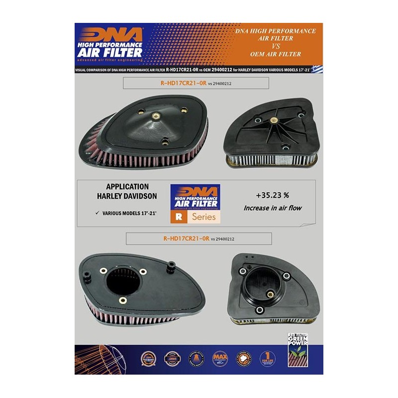 DNA AIR FILTER FOR HARLEY DAVIDSON HD17CR21-0R