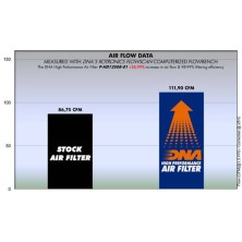 DNA FILTRO DE AIRE HARLEY DAVIDSON P-HD12S08-01 2