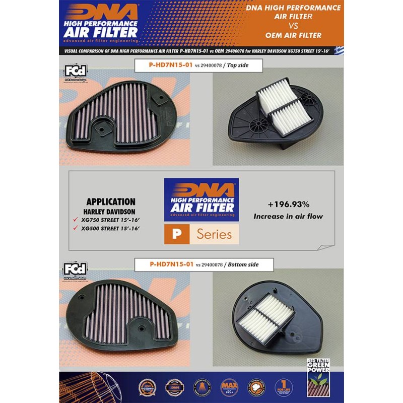 DNA AIR FILTER FOR HARLEY DAVIDSON P-HD7N15-01