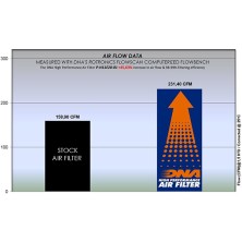 DNA FILTRO DE AIRE HONDA P-H11E20-01 2