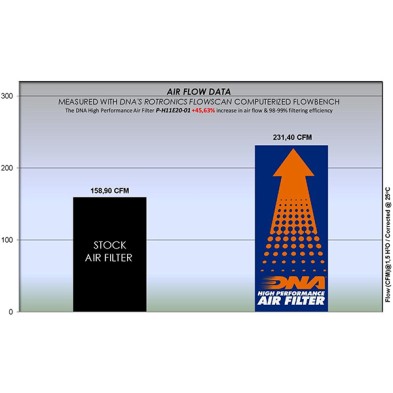 DNA FILTRO DE AIRE HONDA P-H11E20-01