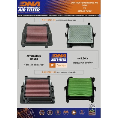 DNA FILTRO DE AIRE HONDA P-H11CR21-01