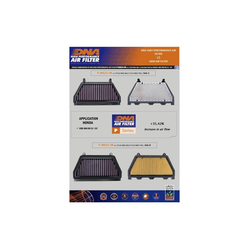 DNA FILTRO DE AIRE HONDA P-H6S23-0R