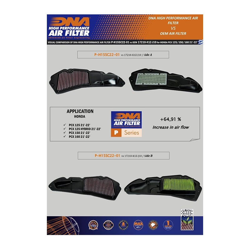 DNA FILTRO DE AIRE HONDA P-H15SC22-01