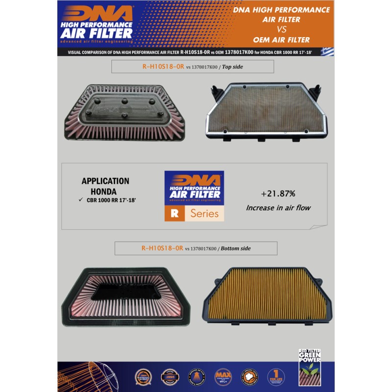DNA AIR FILTER HONDA R-H10S18-0R