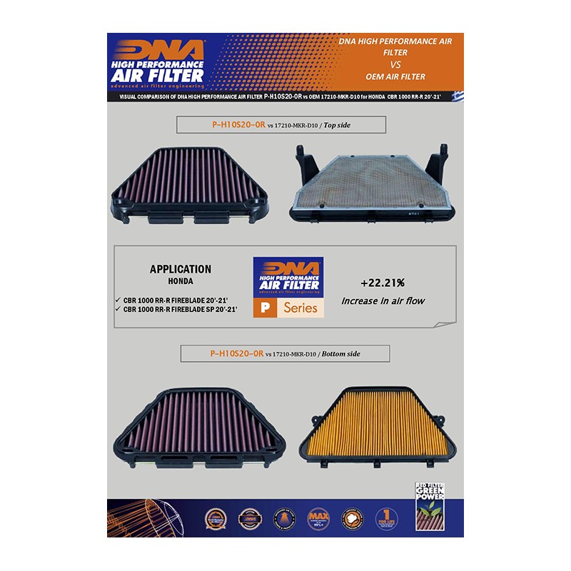 DNA FILTRO DE AIRE HONDA P-H10S20-0R