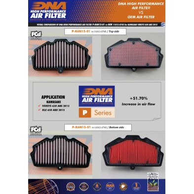 DNA AIR FILTER KAWASAKI P-K6N15-01
