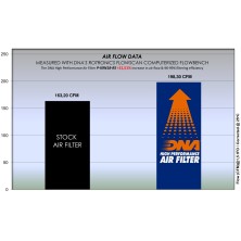DNA AIR FILTER KAWASAKI P-K9N18-RS 2