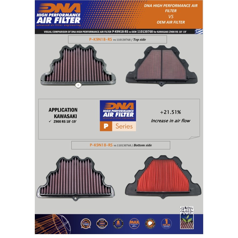 DNA FILTRO DE AIRE KAWASAKI P-K9N18-RS