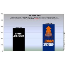 DNA AIR FILTER KAWASAKI P-K10S16-0R 2