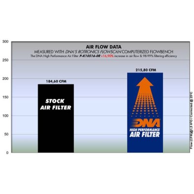 DNA AIR FILTER KAWASAKI P-K10S16-0R