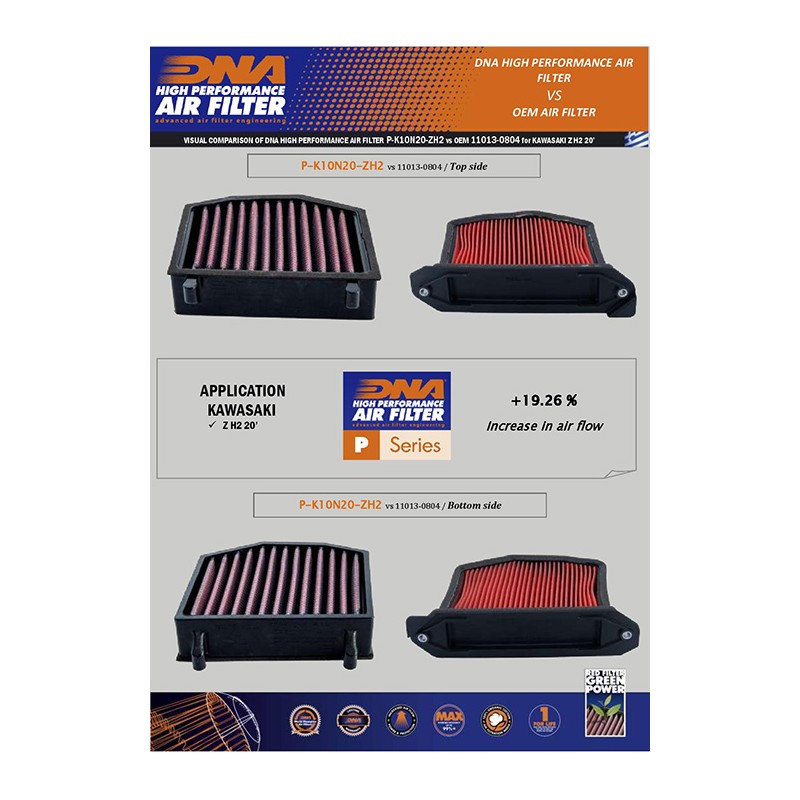 DNA FILTRO DE AIRE KAWASAKI P-K10N20-ZH2