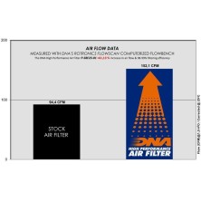 DNA SUZUKI AIR FILTER P-S8E23-01 2