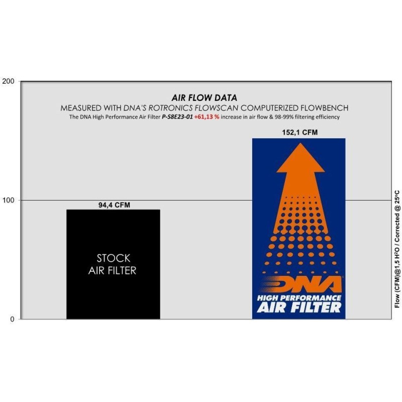 DNA FILTRO DE AIRE SUZUKI P-S8E23-01