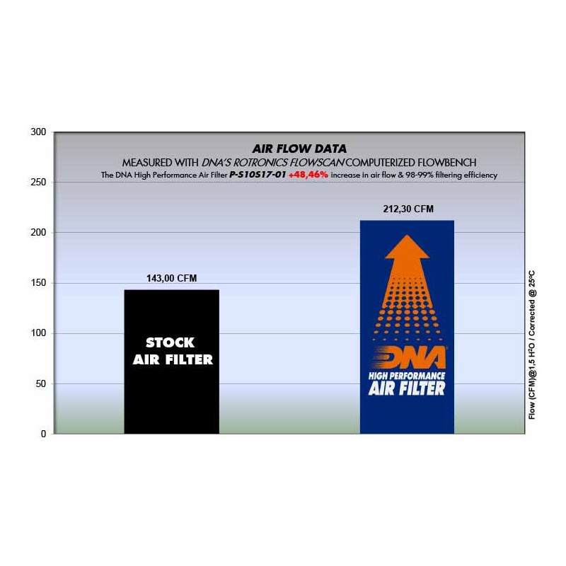 DNA SUZUKI AIR FILTER P-S10S17-01