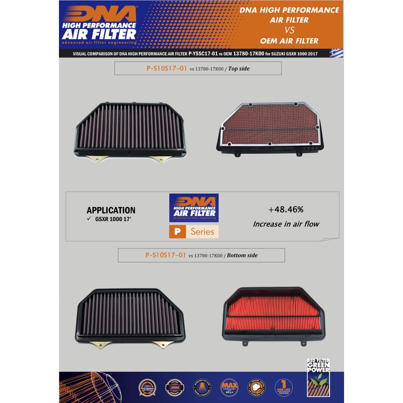 DNA FILTRO DE AIRE SUZUKI P-S10S17-01