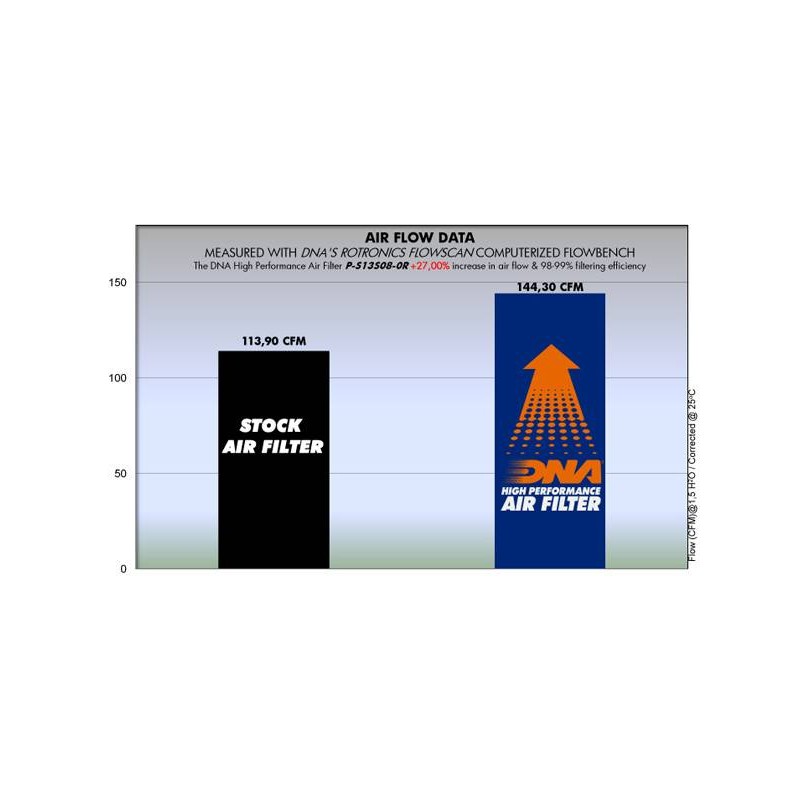 DNA SUZUKI AIR FILTER P-S13S08-0R