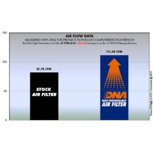 DNA FILTRO DE AIRE YAMAHA R-Y7N14-01 2